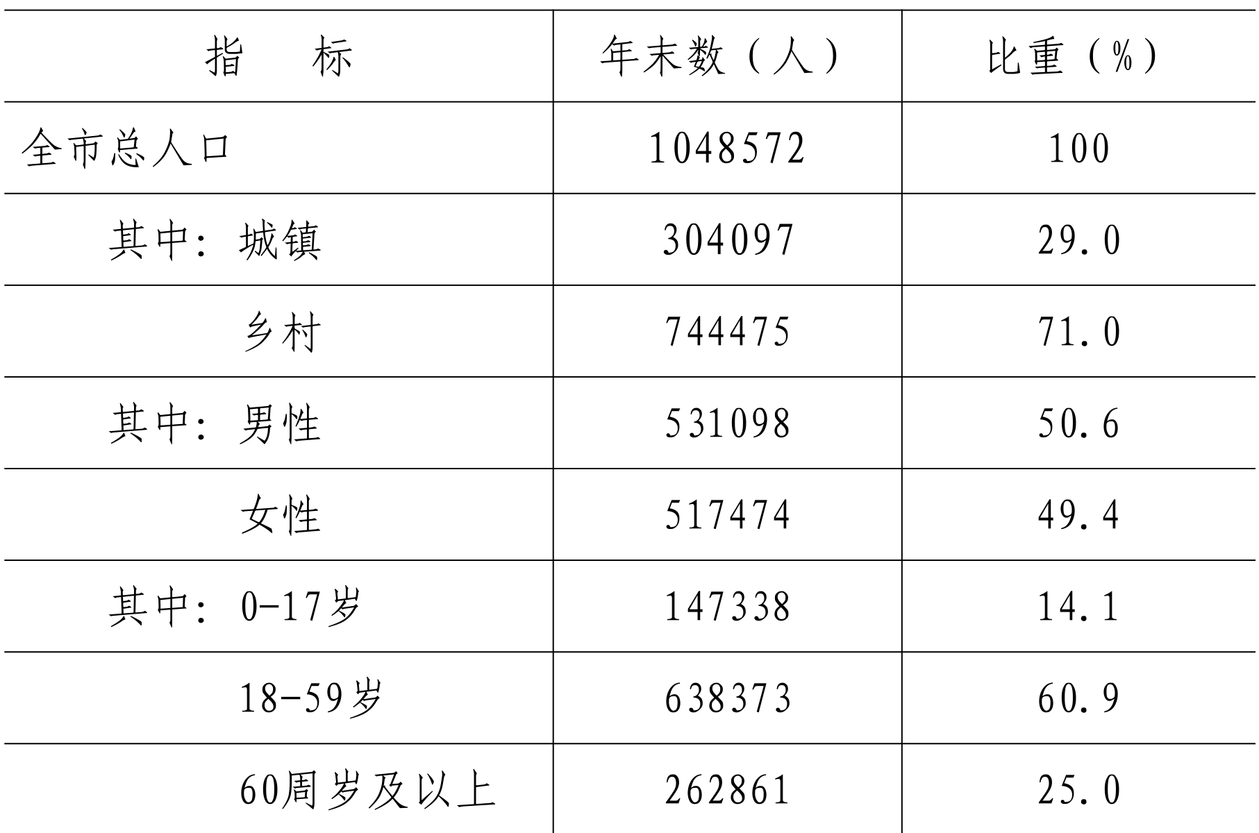 table