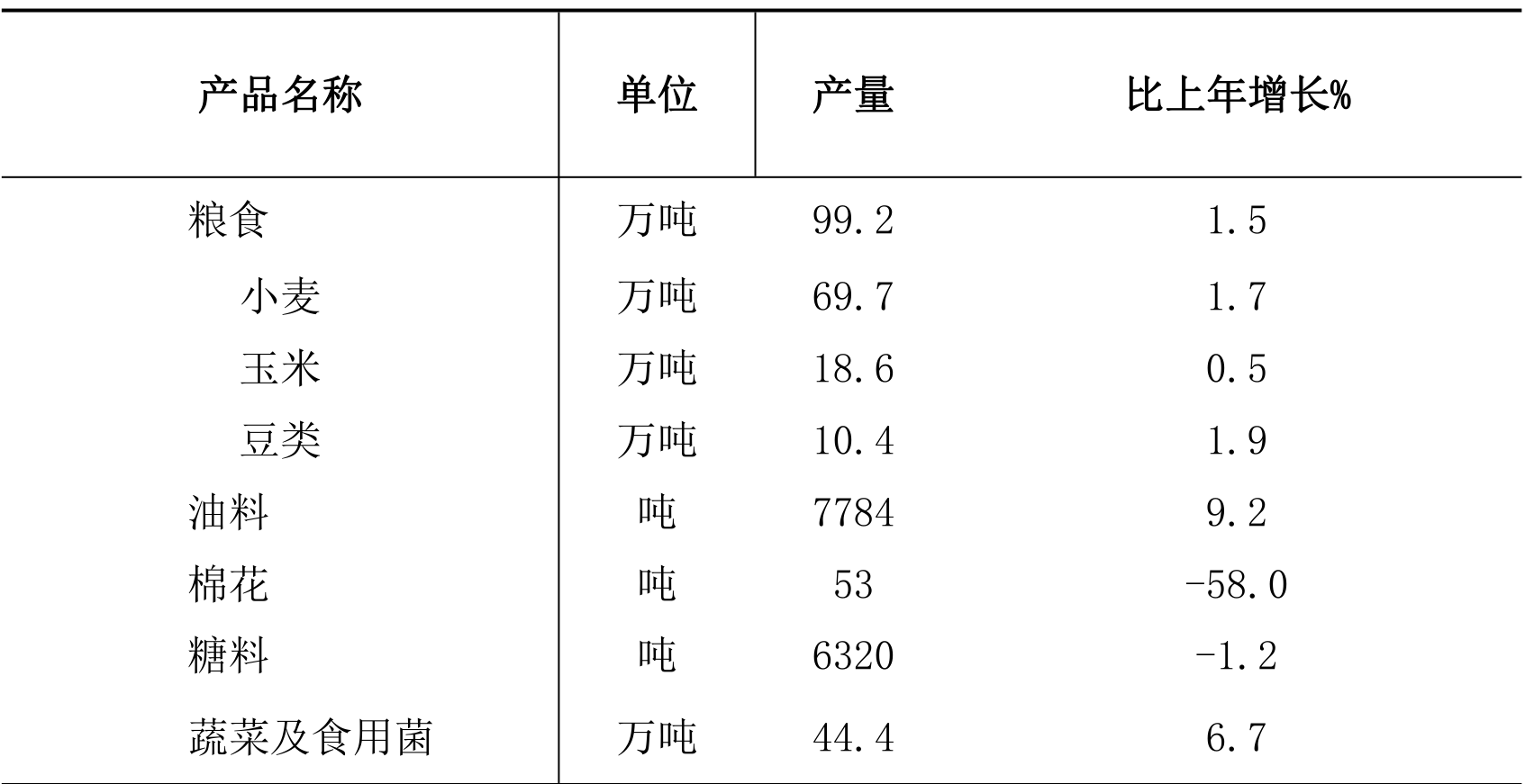 table