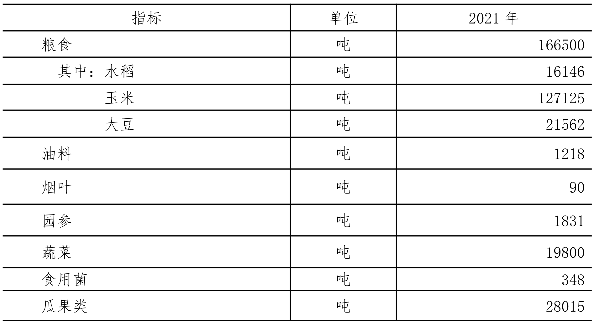 table