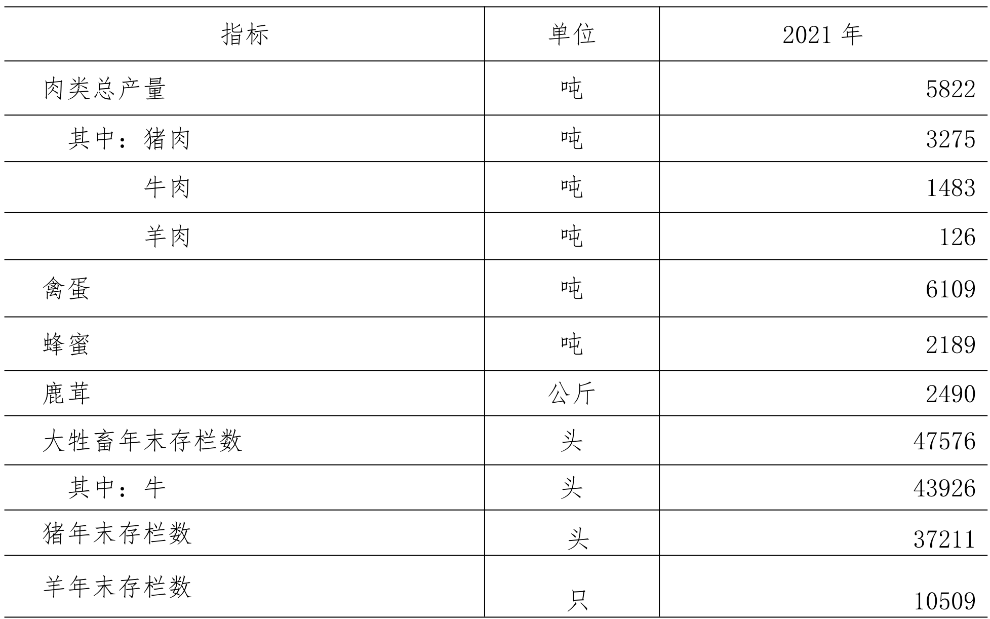 table