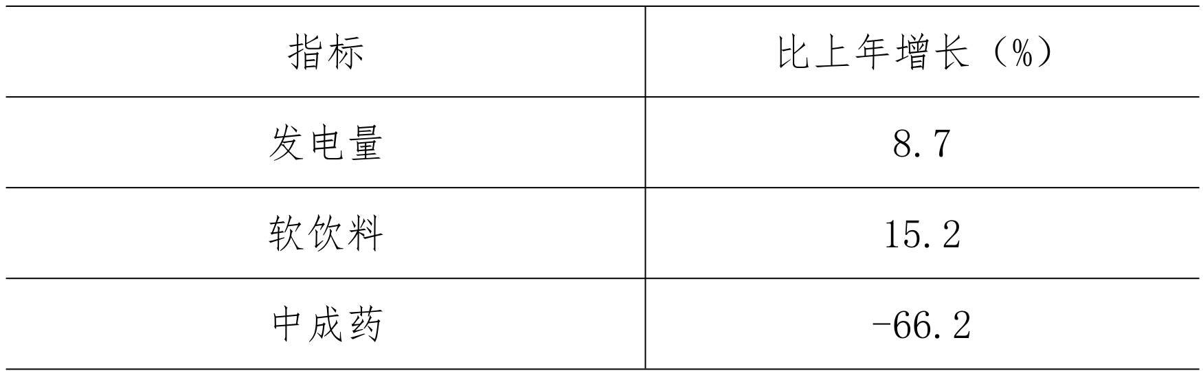 table
