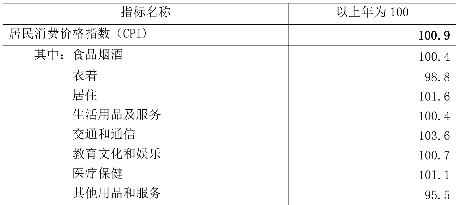 table