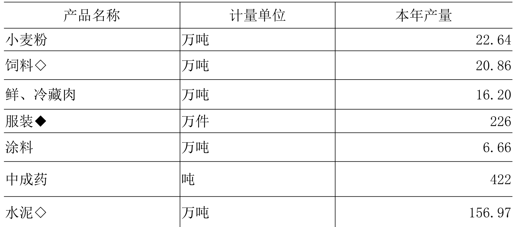 table