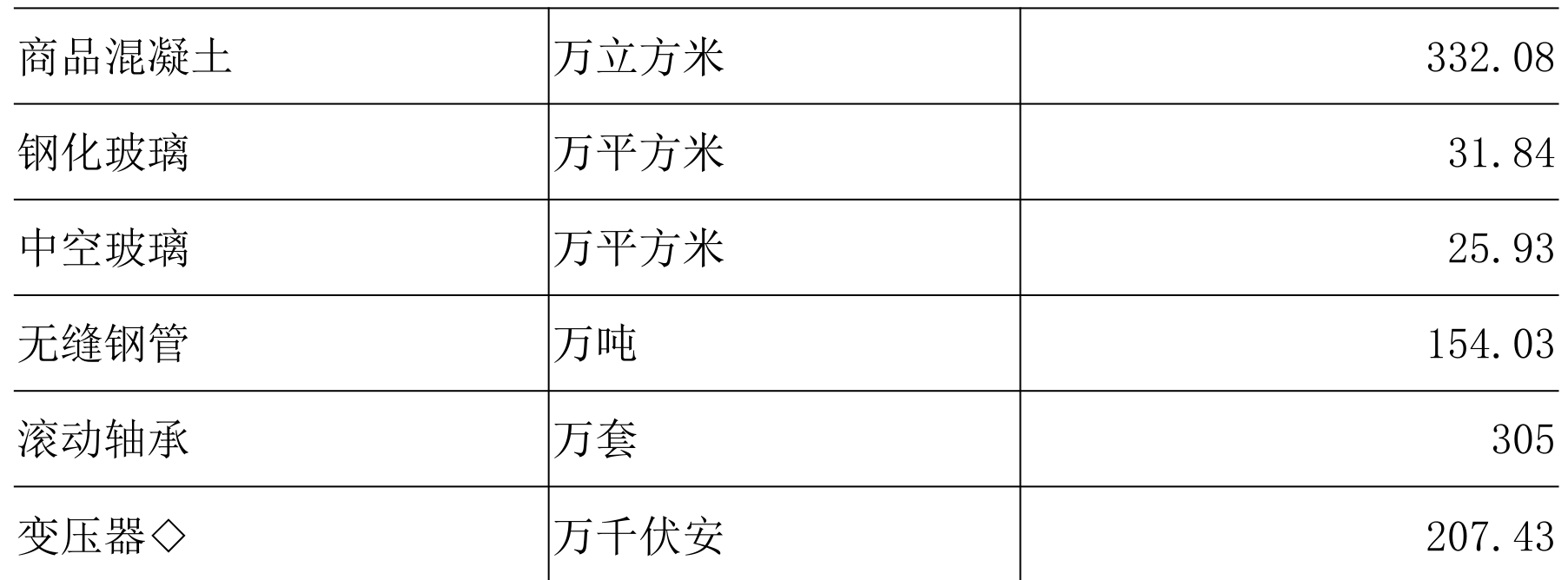 table