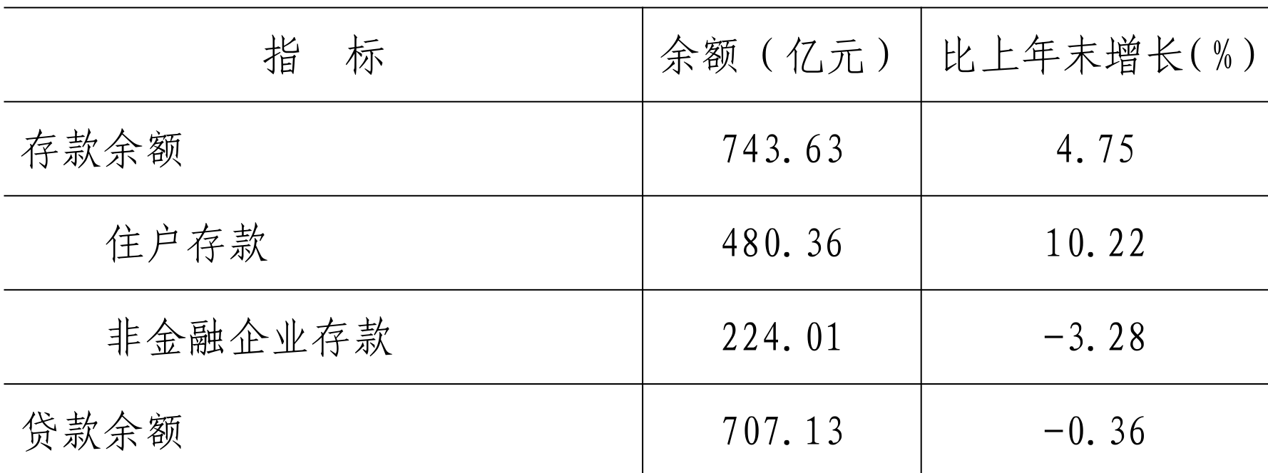 table