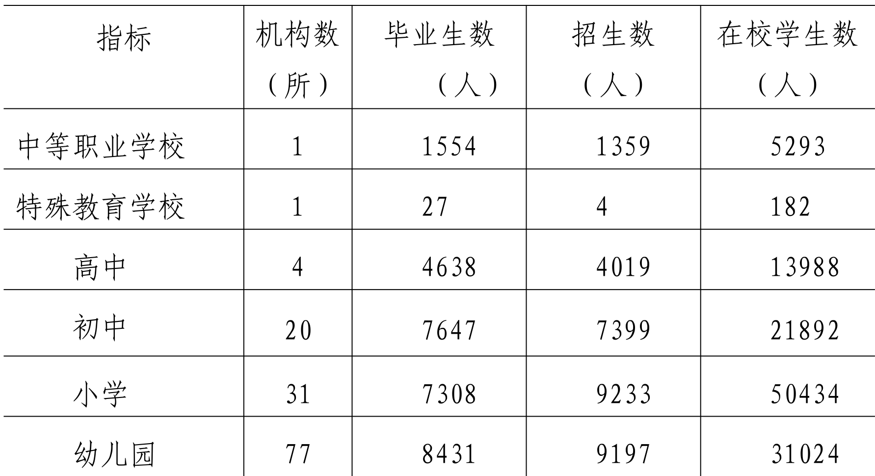 table
