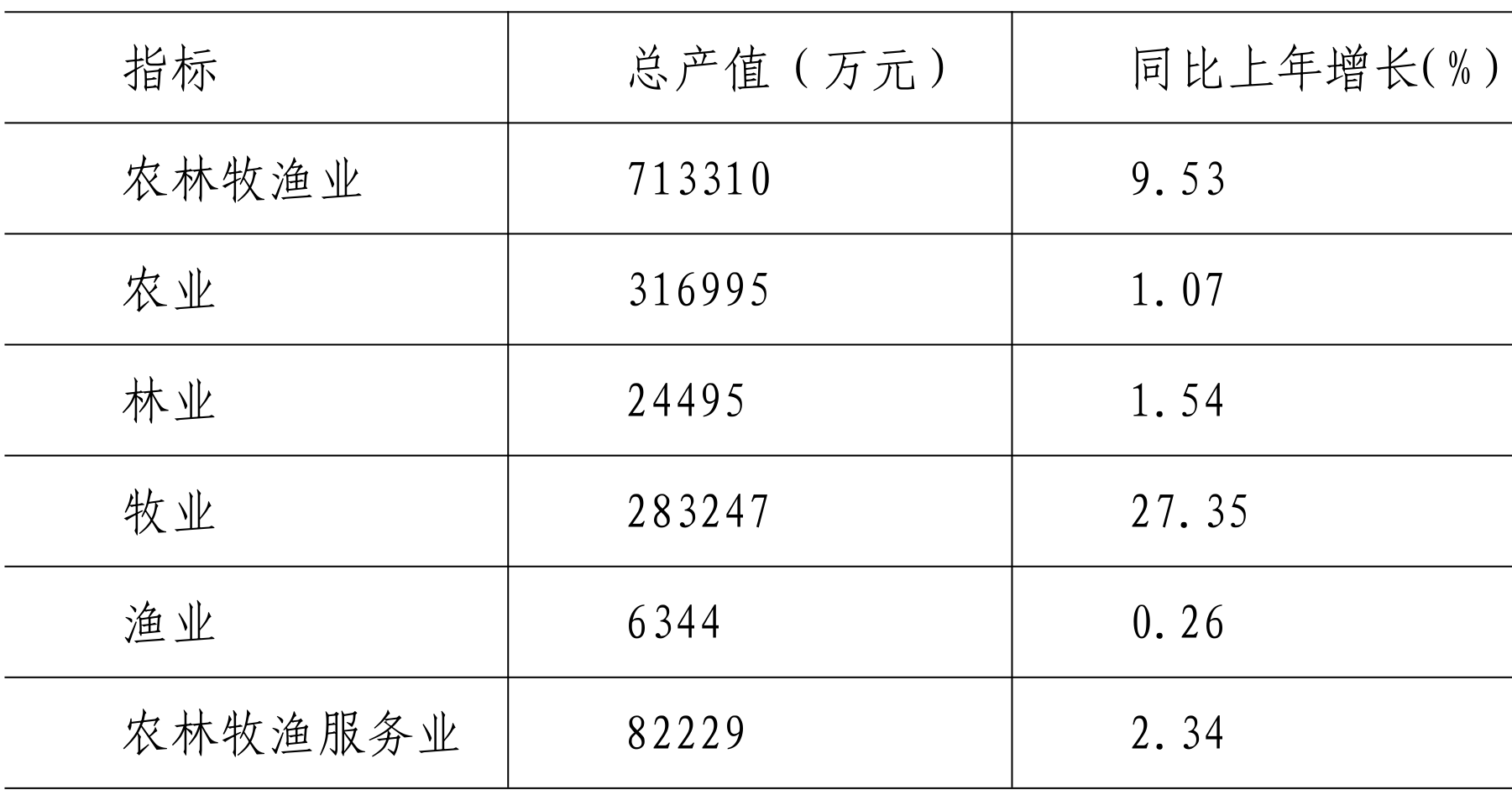 table