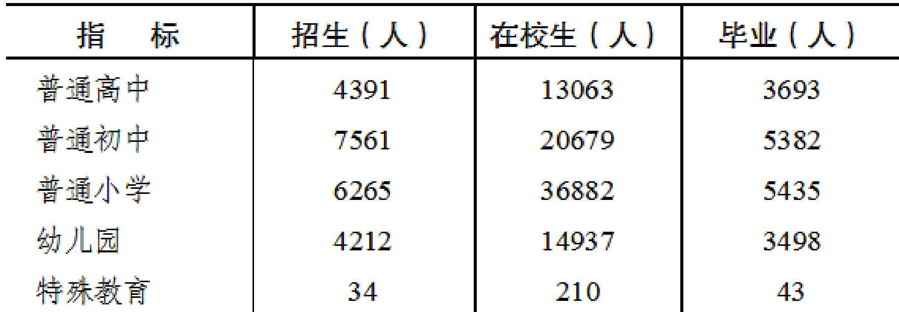 table