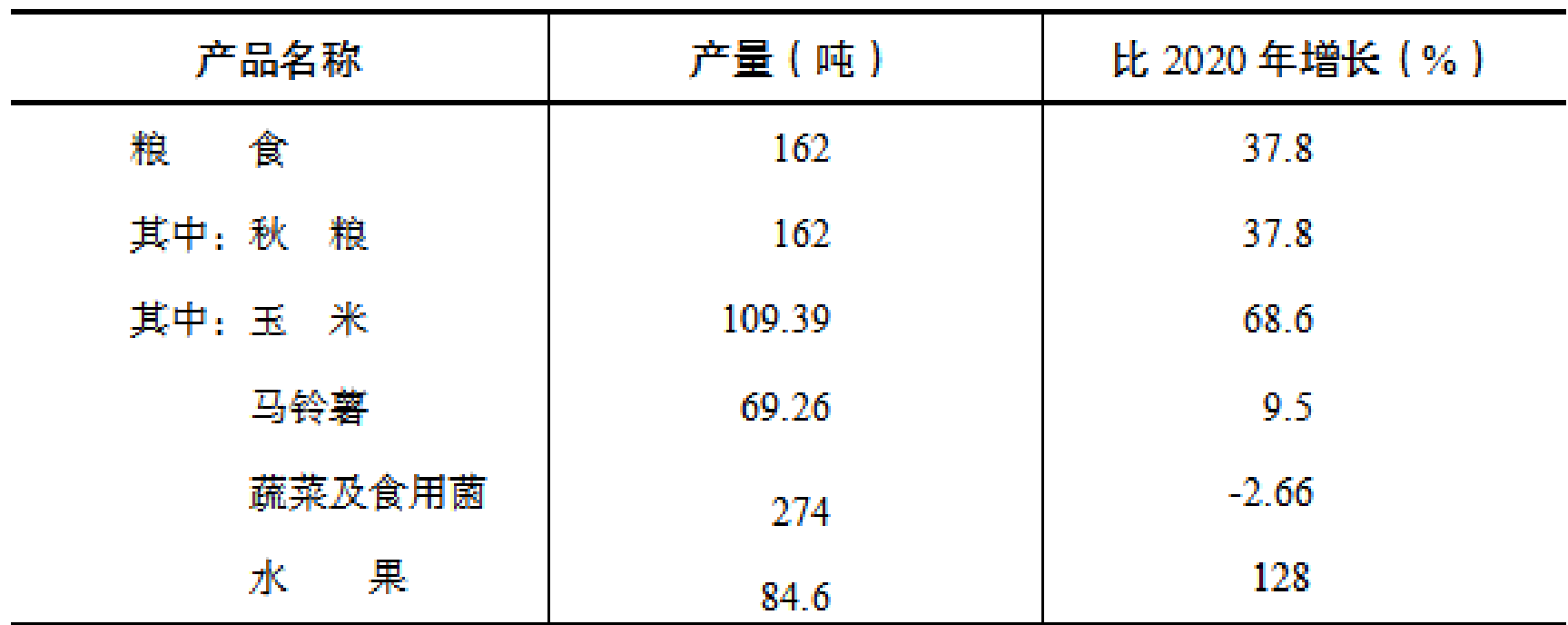 table