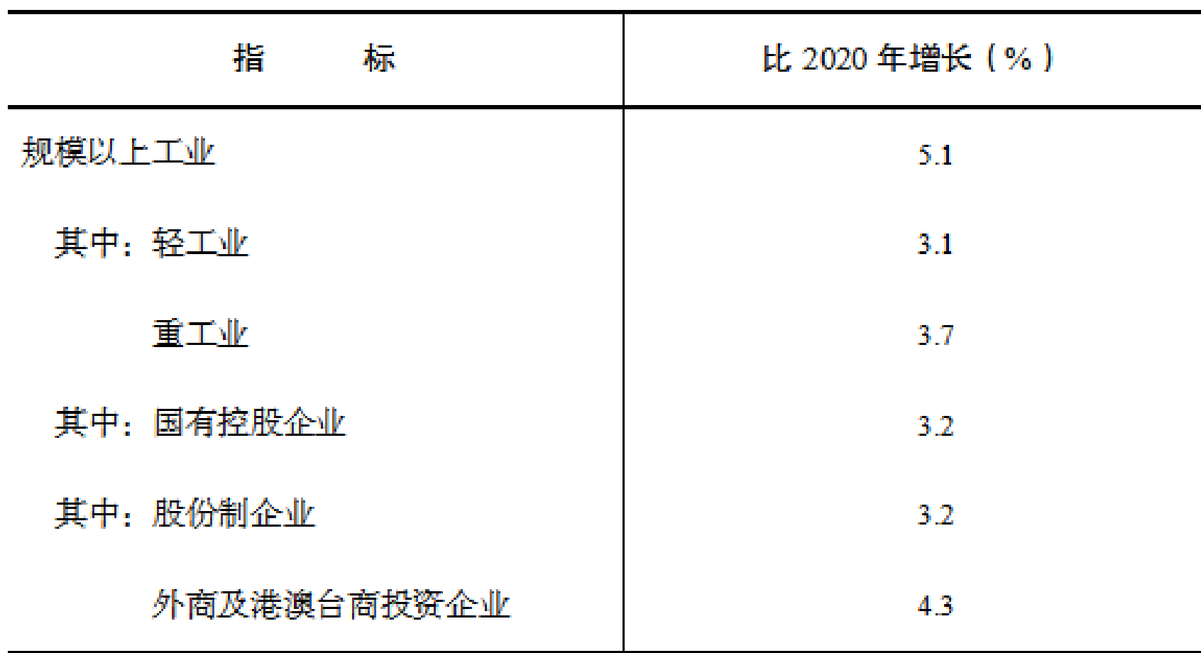 table