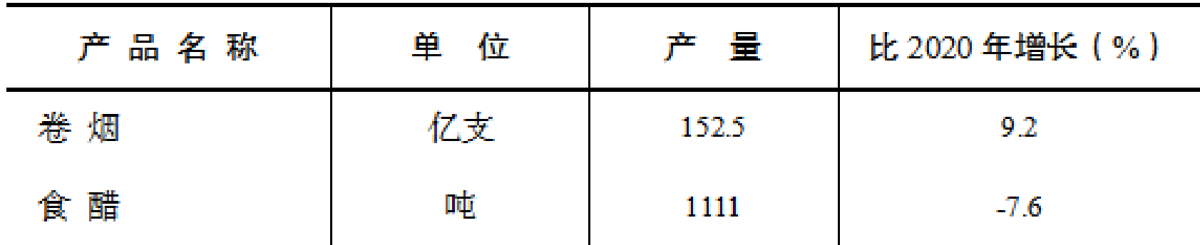 table