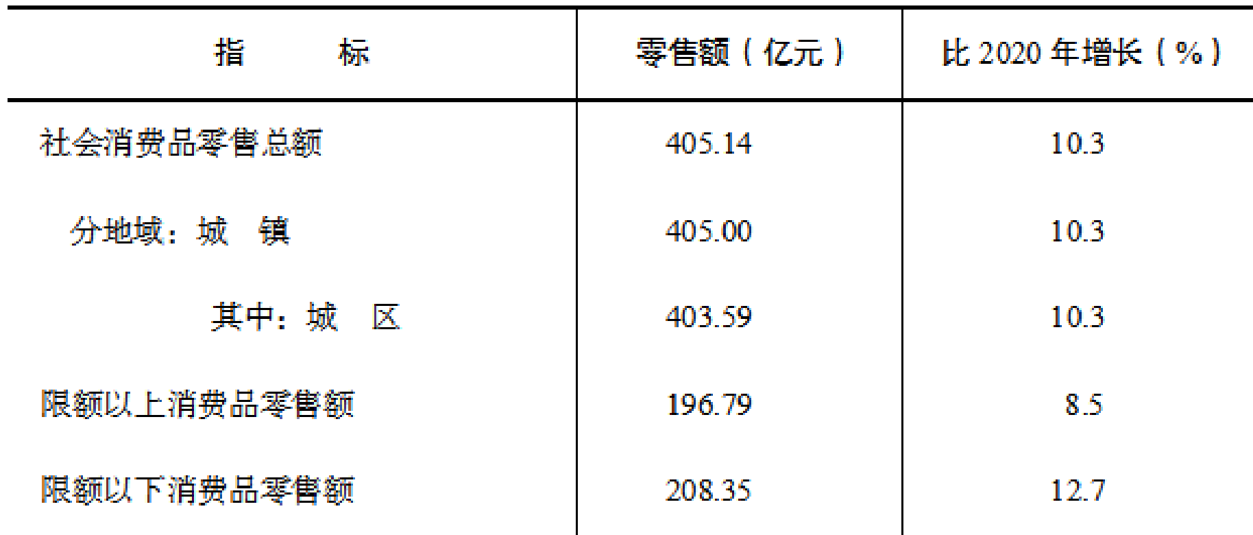 table