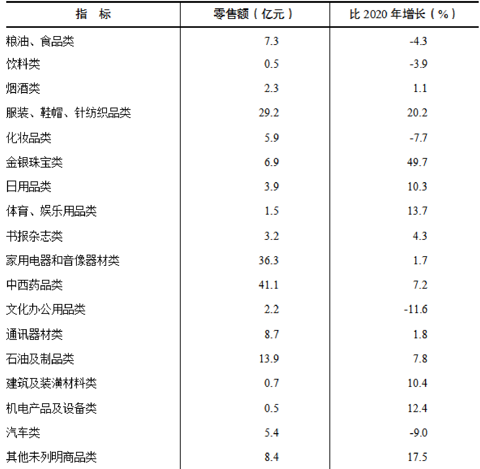 table