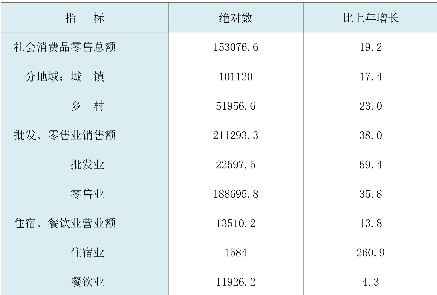 table