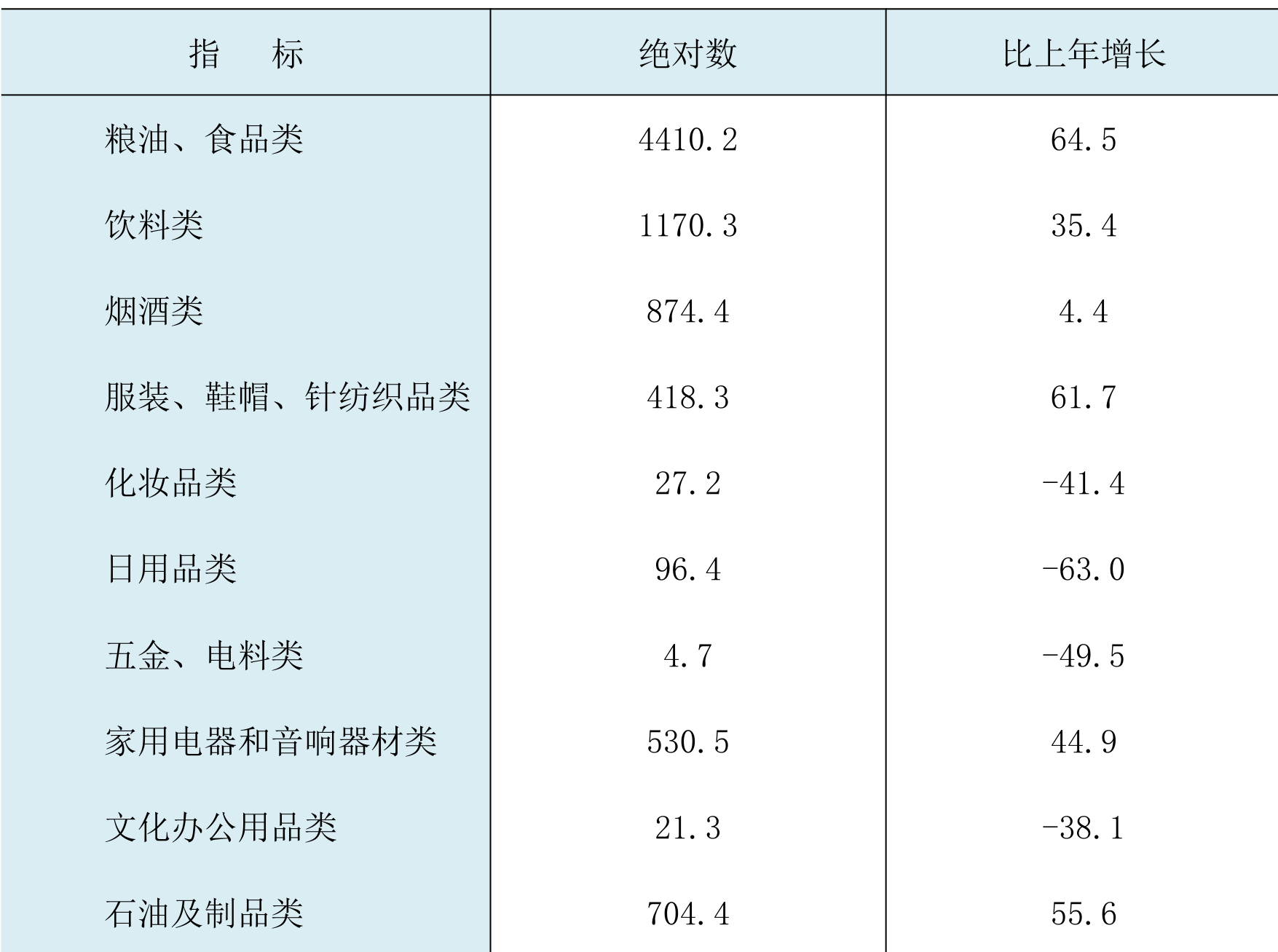 table