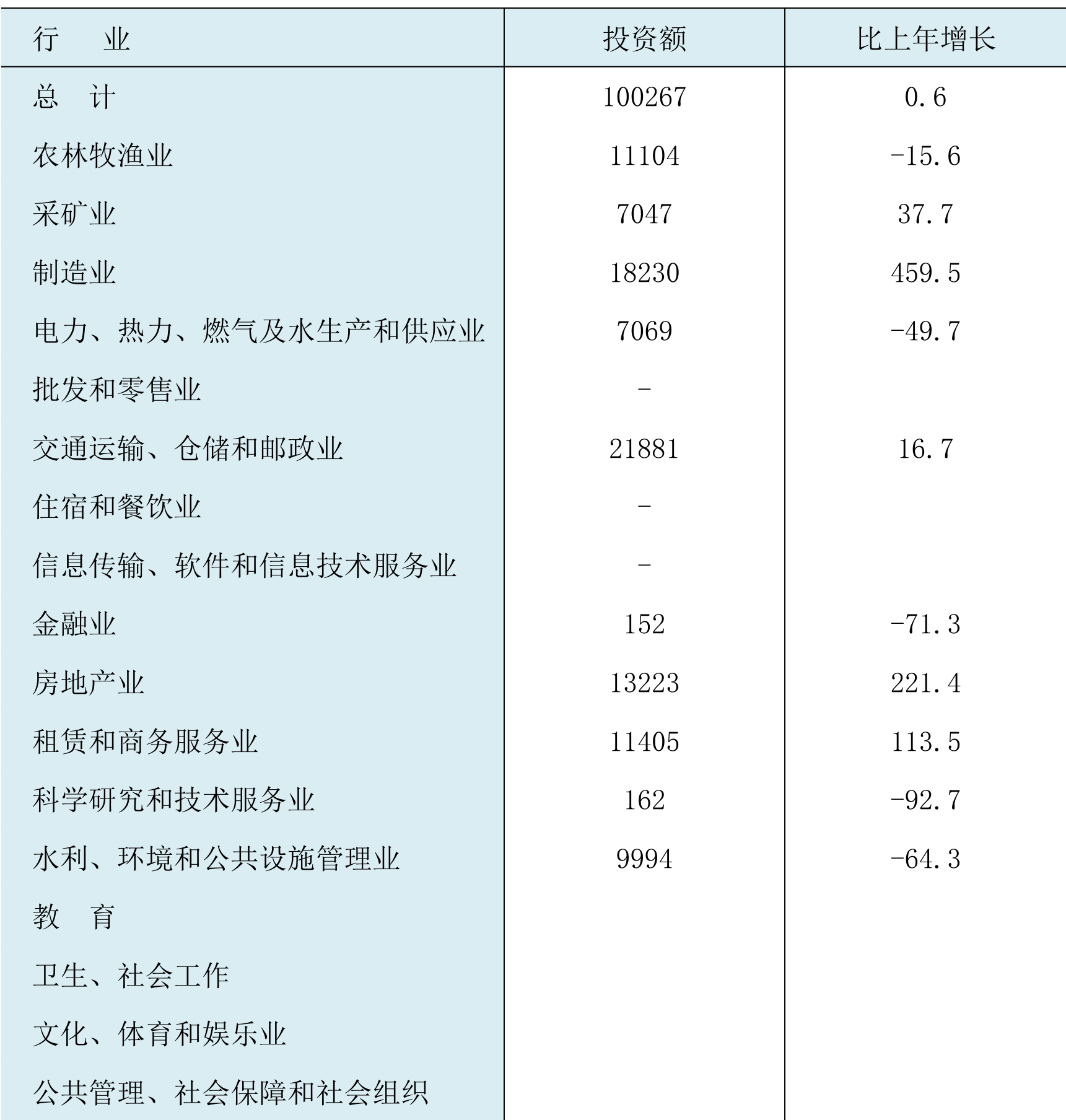 table
