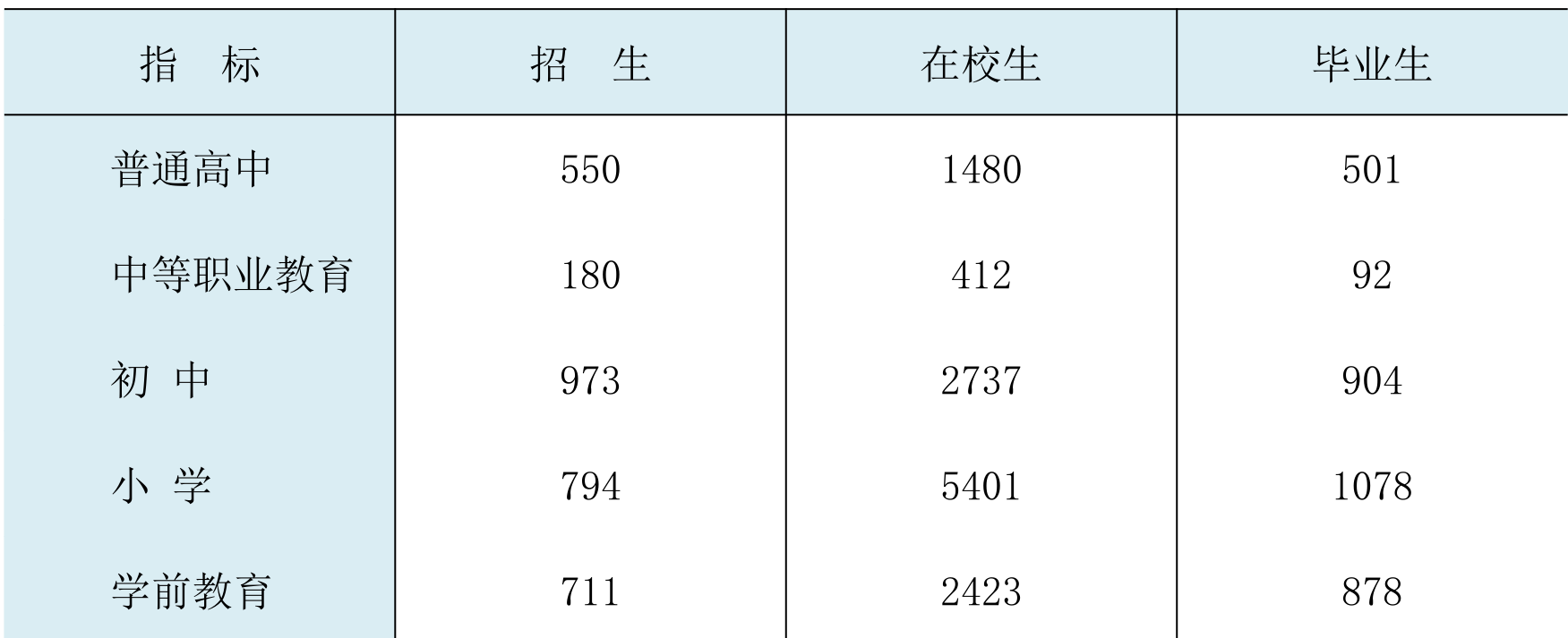 table