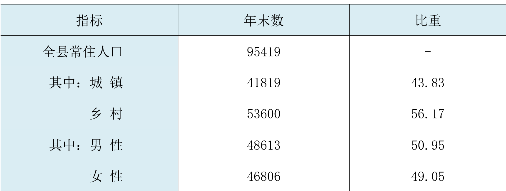 table