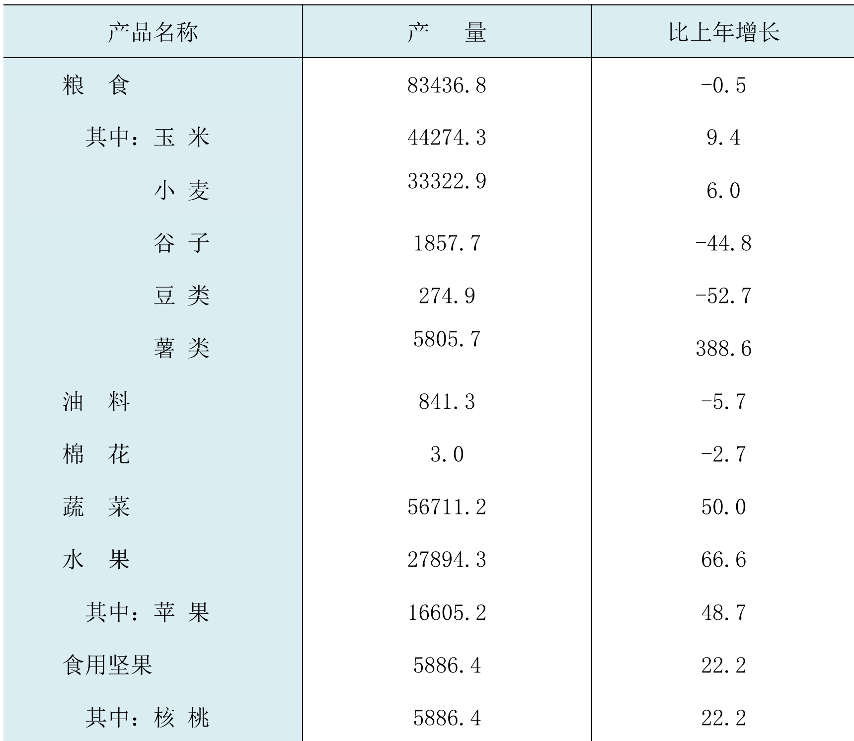 table