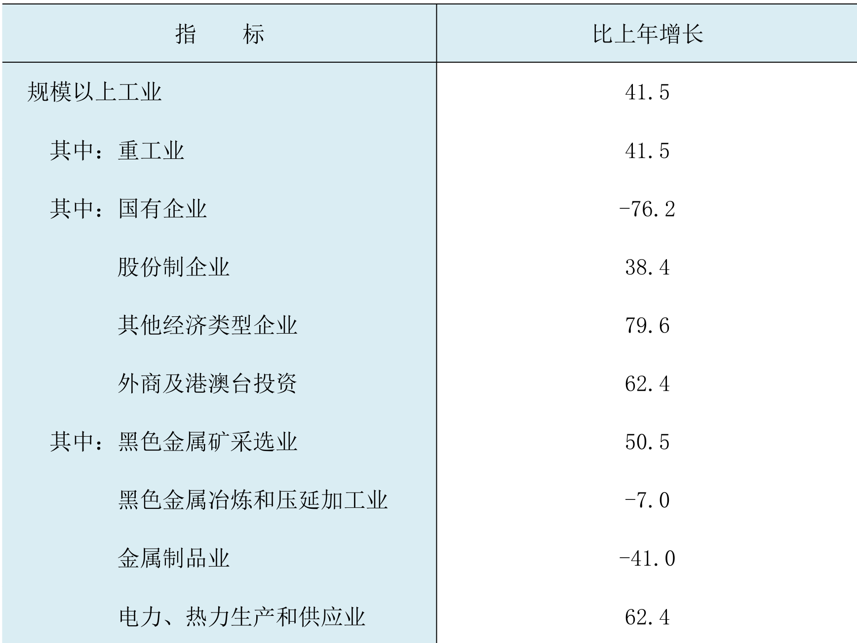 table