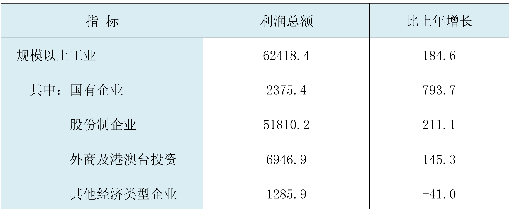 table