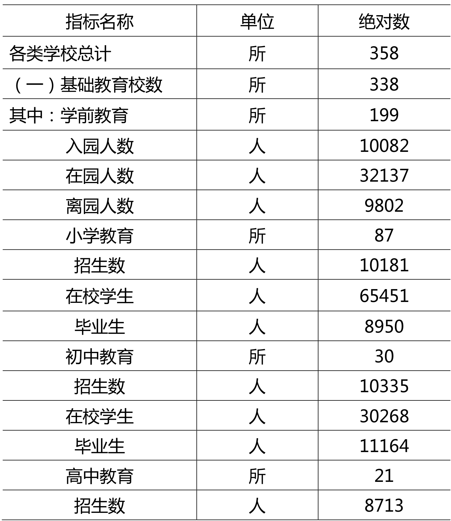 table