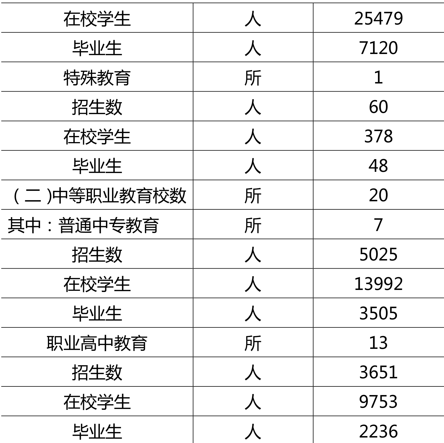 table