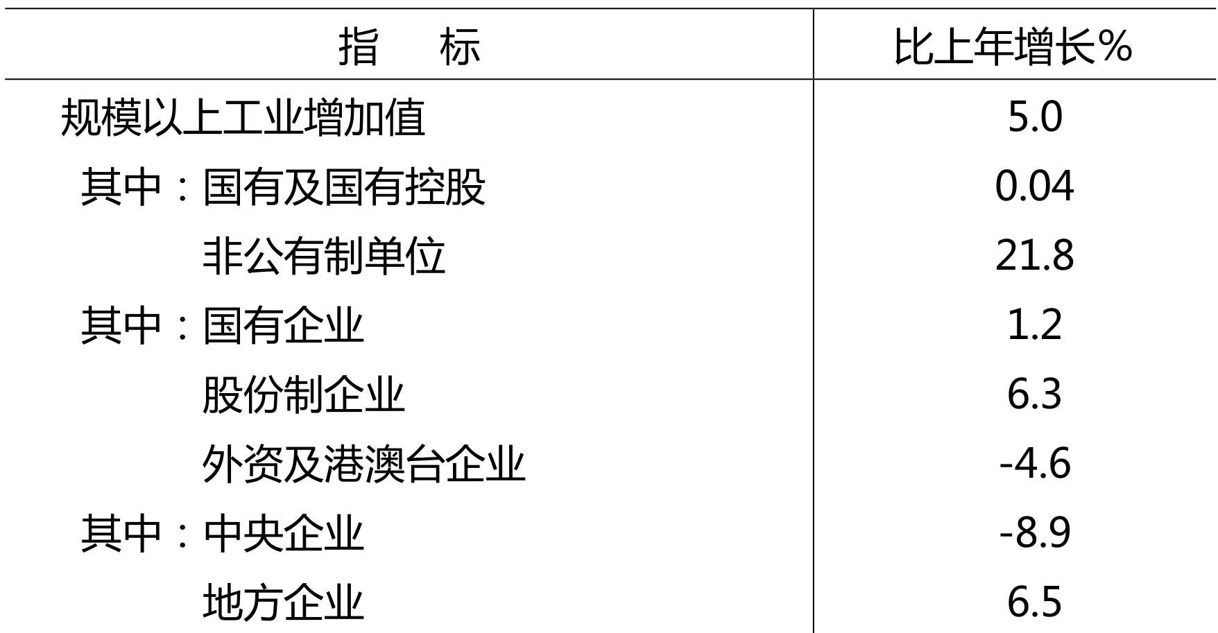 table