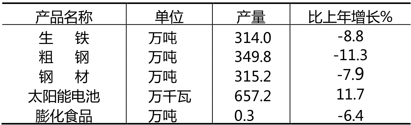 table