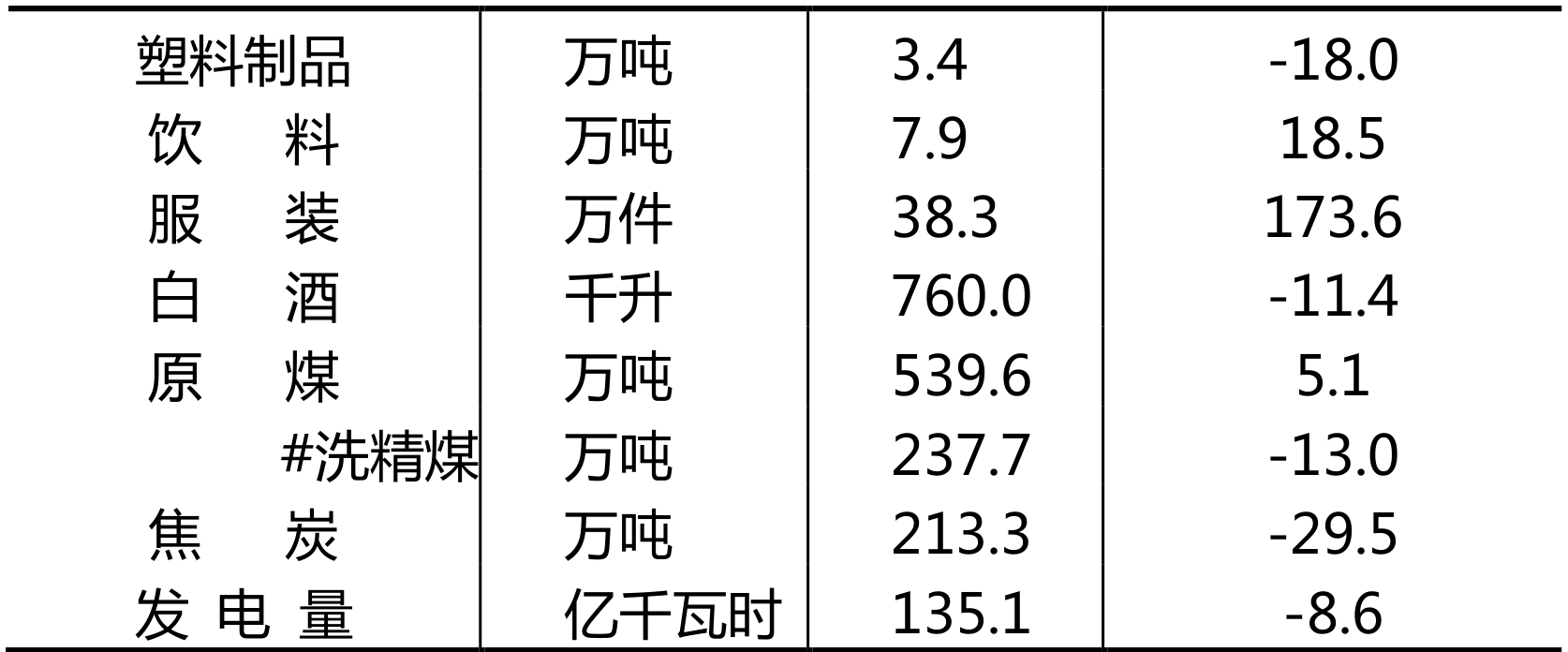 table