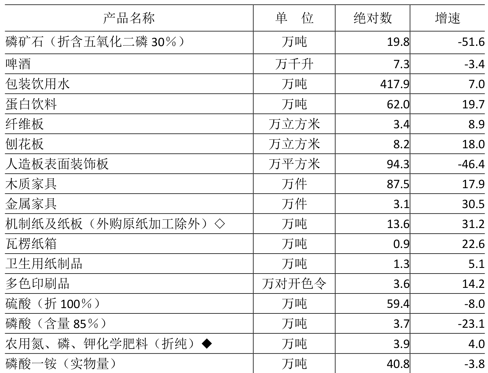 table