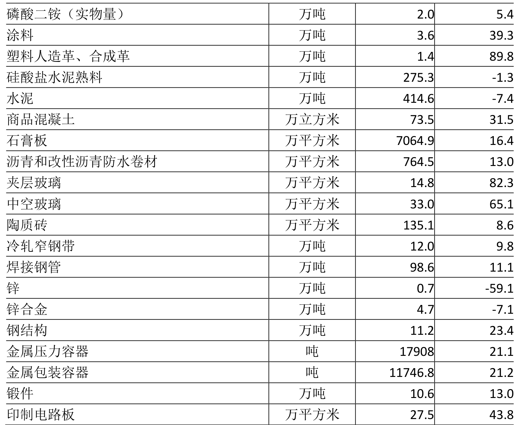table