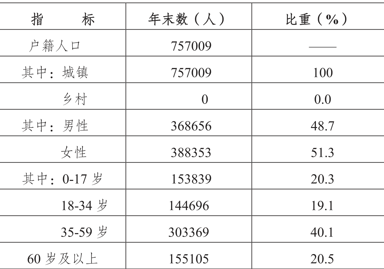 table