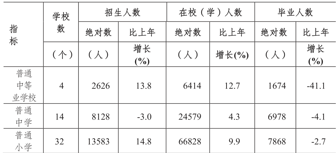 table