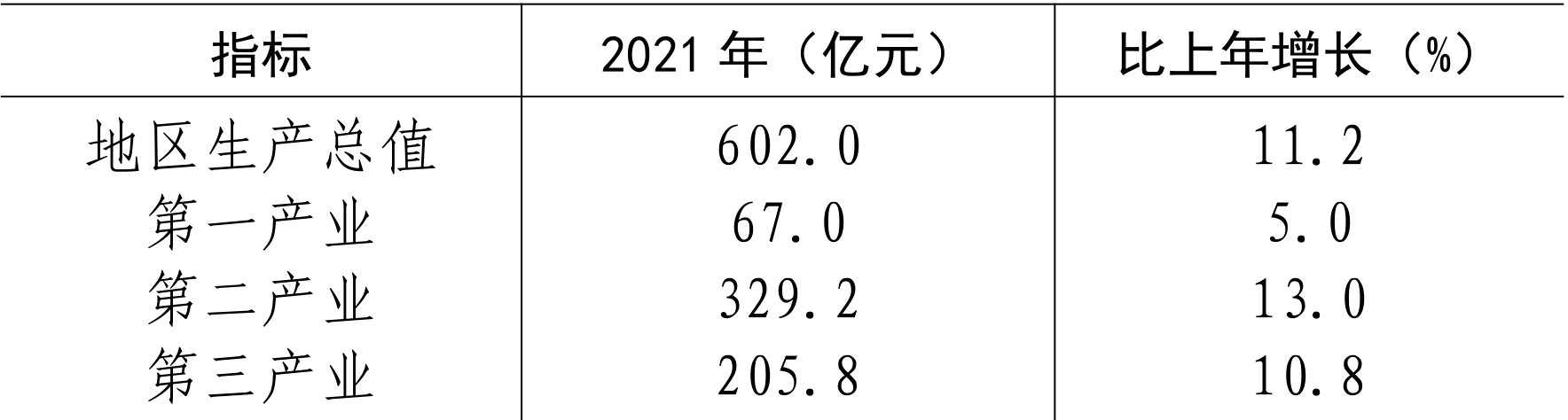 table