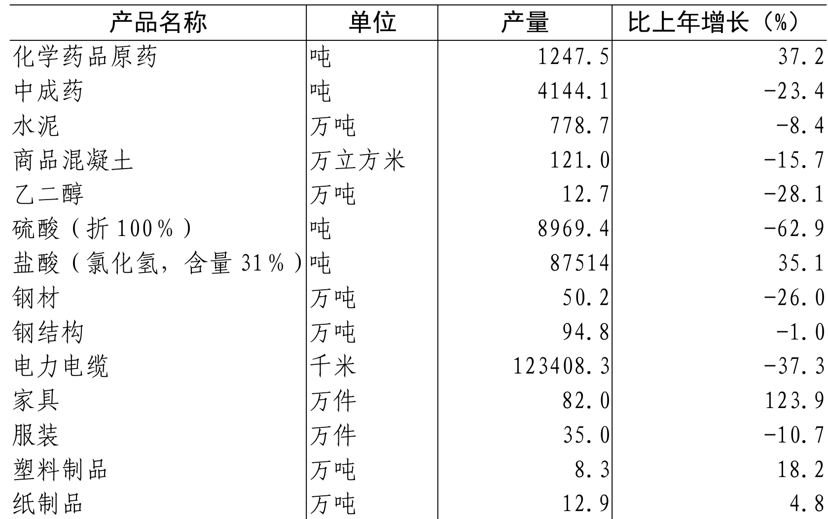 table