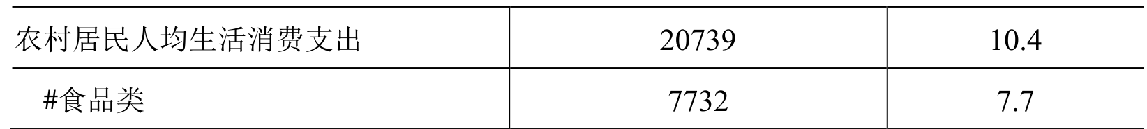 table