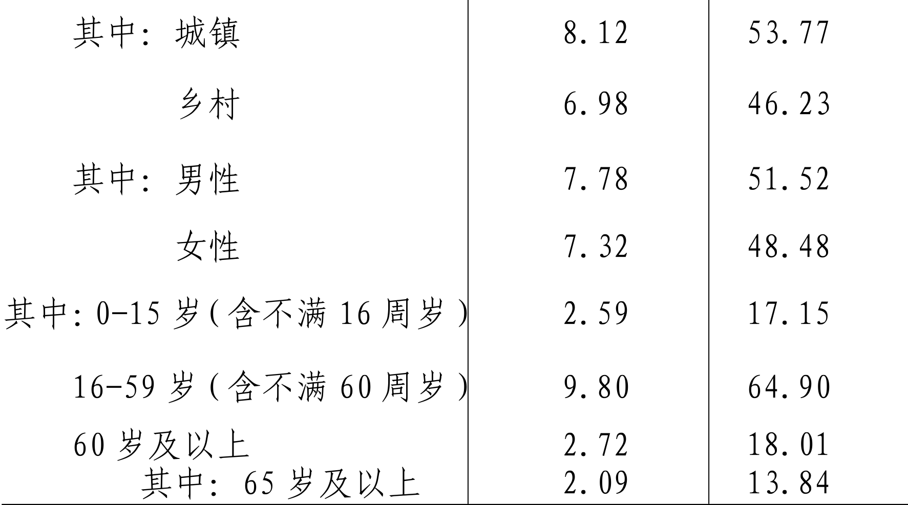 table