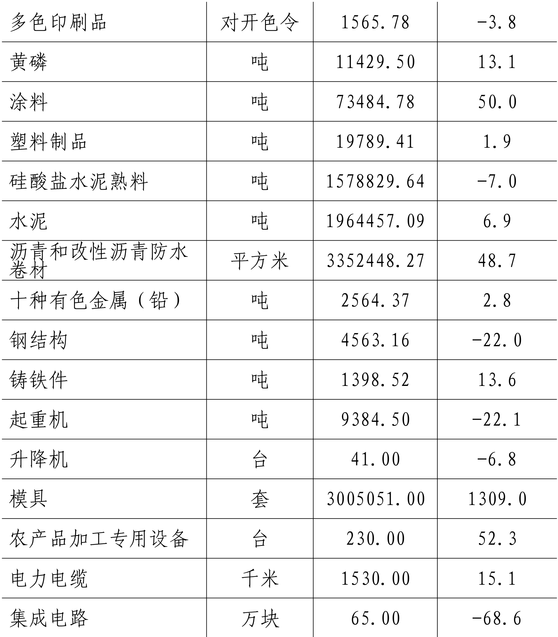 table
