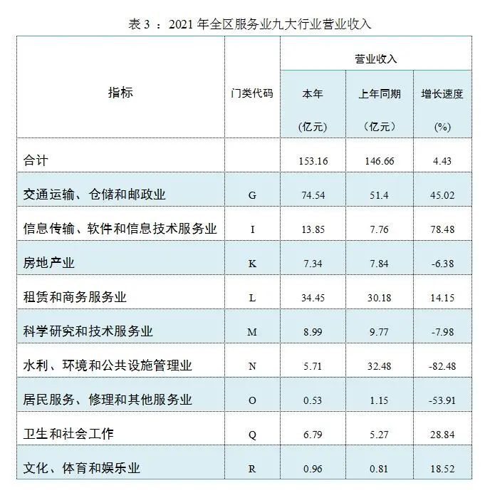 表3.jpg 图片