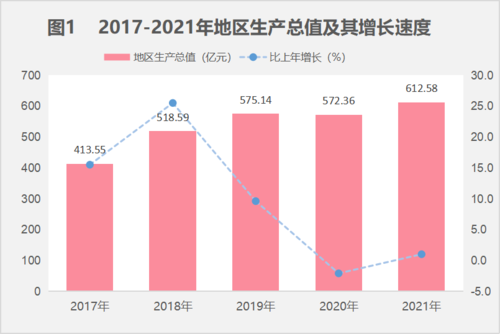 图表1 图表1