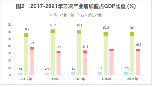 图表2 图表2
