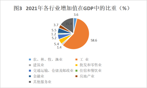 图表3 图表3