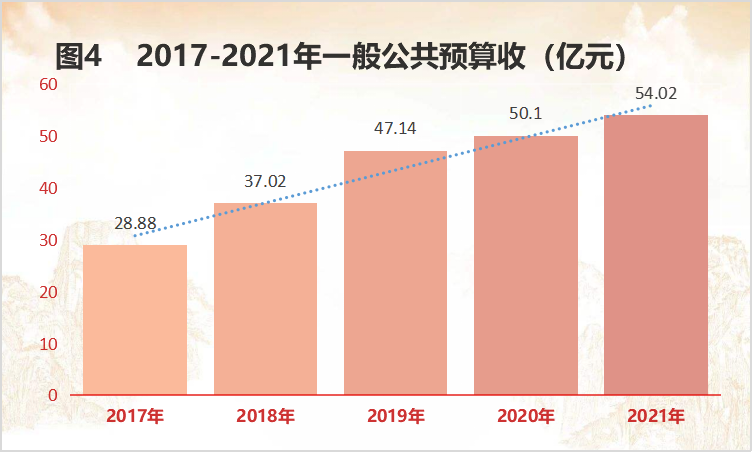 图表4 图表4