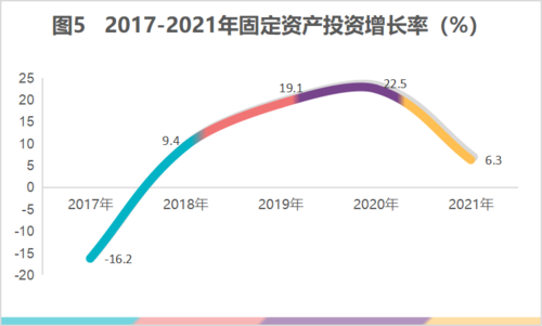 图表5 图表5
