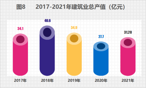 图表8 图表8