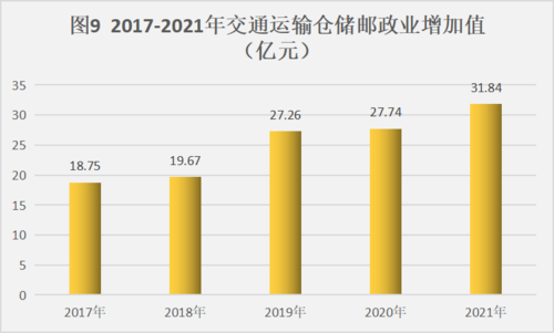 图表9 图表9