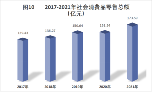 图表10 图表10