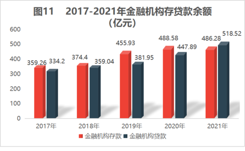 图表11 图表11