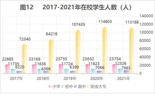 图表12 图表12